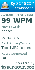 Scorecard for user ethancjw