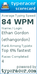 Scorecard for user ethangordon