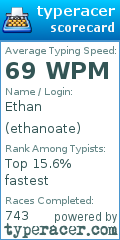 Scorecard for user ethanoate