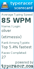 Scorecard for user etimessix