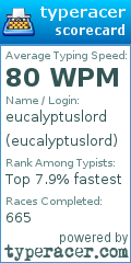 Scorecard for user eucalyptuslord