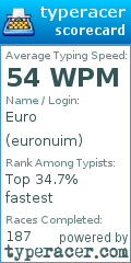 Scorecard for user euronuim