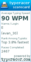 Scorecard for user evan_30