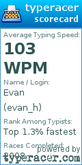Scorecard for user evan_h