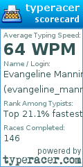 Scorecard for user evangeline_manning