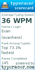 Scorecard for user evanhere