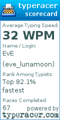 Scorecard for user eve_lunamoon