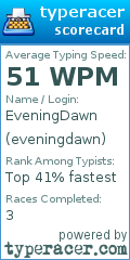 Scorecard for user eveningdawn
