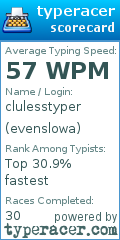 Scorecard for user evenslowa