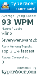 Scorecard for user everyweruwant2b
