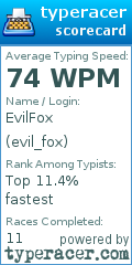 Scorecard for user evil_fox
