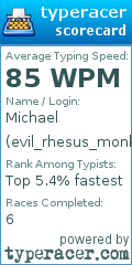 Scorecard for user evil_rhesus_monkey