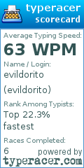 Scorecard for user evildorito