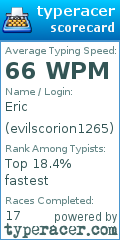 Scorecard for user evilscorion1265