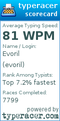Scorecard for user evoril