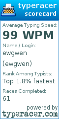 Scorecard for user ewgwen