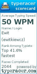 Scorecard for user ewitkiewcz