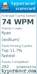 Scorecard for user exillium