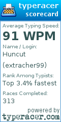 Scorecard for user extracher99
