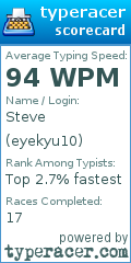 Scorecard for user eyekyu10