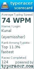 Scorecard for user eyemissher