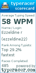 Scorecard for user ezzeldine22