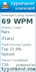 Scorecard for user f1ats