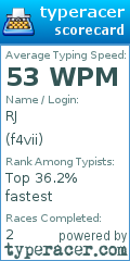 Scorecard for user f4vii