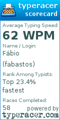 Scorecard for user fabastos