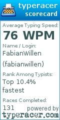Scorecard for user fabianwillen