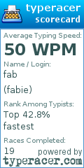 Scorecard for user fabie