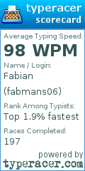 Scorecard for user fabmans06