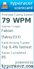 Scorecard for user fabsy333