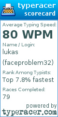 Scorecard for user faceproblem32