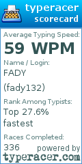 Scorecard for user fady132