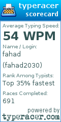 Scorecard for user fahad2030
