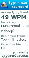 Scorecard for user fahadp