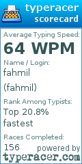 Scorecard for user fahmil