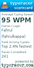 Scorecard for user fahrulkappa