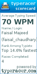 Scorecard for user faisal_chaudhary
