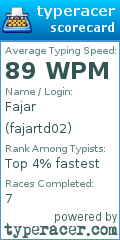 Scorecard for user fajartd02
