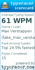 Scorecard for user fake_max_verstappen