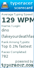 Scorecard for user fakeyourdeathfast