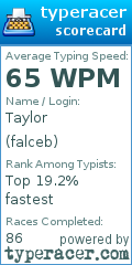 Scorecard for user falceb