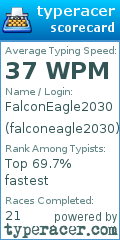 Scorecard for user falconeagle2030