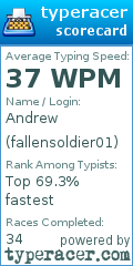Scorecard for user fallensoldier01