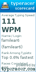Scorecard for user familear6