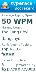 Scorecard for user fangchyi