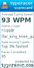 Scorecard for user far_king_knee_guh