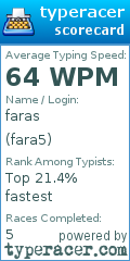 Scorecard for user fara5